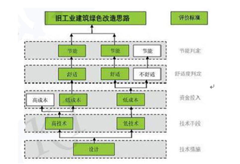 汇能节能科技:企业绿色转型的新风向标