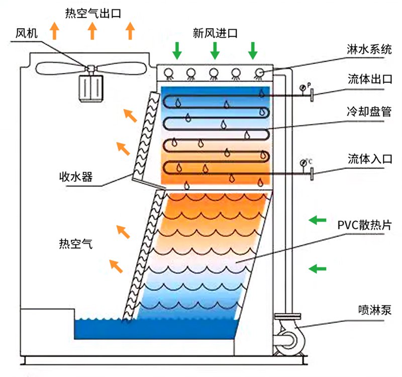 余热回收技术：清洁能源的绿色引擎