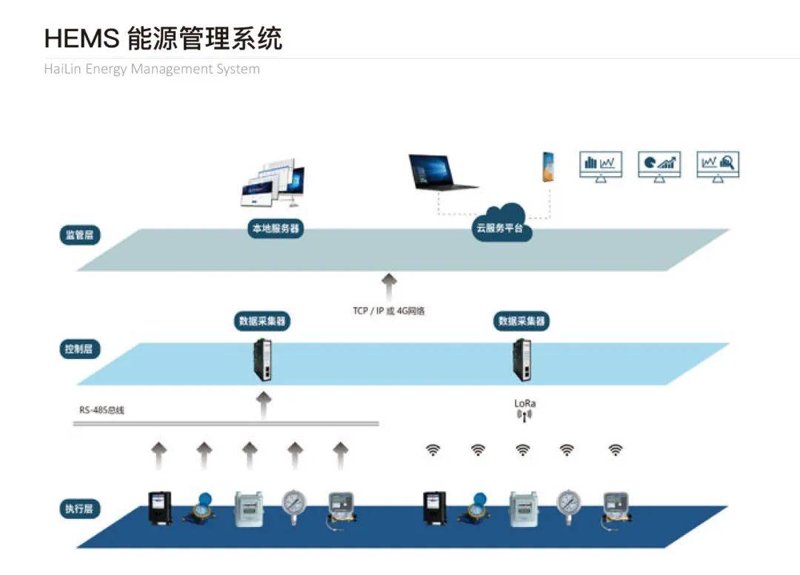 合同能源管理：绿色节能的新模式